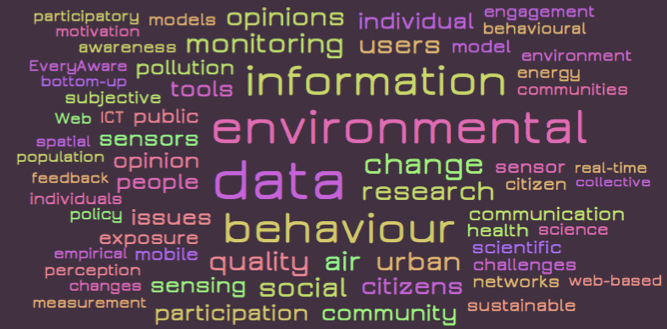 tag_cloud